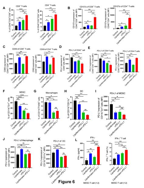 Fatp2 Blockade Augments Anti Pd L1 Tumor Immunotherapy Through The