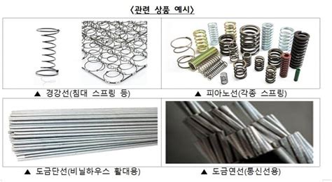 “침대 비쌀 수밖에 없었다”공정위 스프링 강선 담합 업체 ‘과징금 500억대 부과