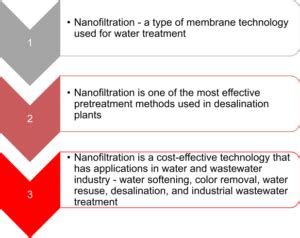 Nanofiltration Membrane Technology Series – Introduction And Applications