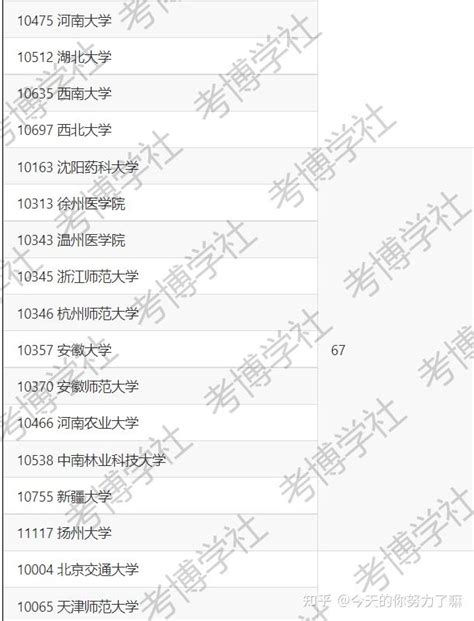 全国生物学一级学科博士点汇总 知乎