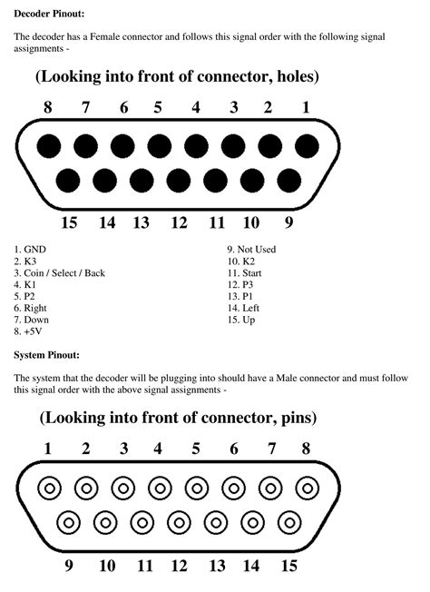 DB15 Pinout Diagram