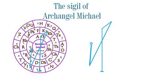 Sigil Of Archangel Michael Spiritual Experience Archangel Michael