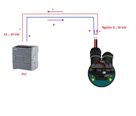 Cách Đấu Nối Cảm Biến 4 20ma Với Plc Cảm Biến áp Suất Với Biến Tần