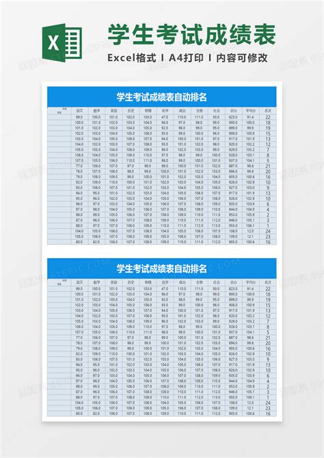 学生考试成绩表自动排名excel模板免费下载编号9vwwb24gv图精灵