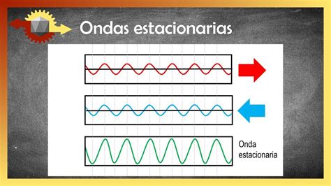 F Sica Ondas Estacionarias Youtube