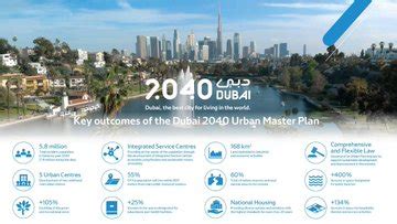 Dubai 2040 Urban Master Plan The Official Portal Of The UAE Government