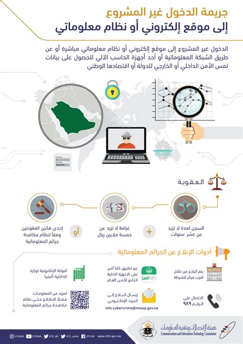 الدخول الغير مشروع إلى موقع إلكتروني أو نظام معلوماتي