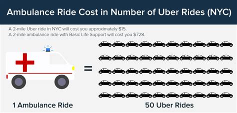 Understanding Ambulance Costs Med Bill