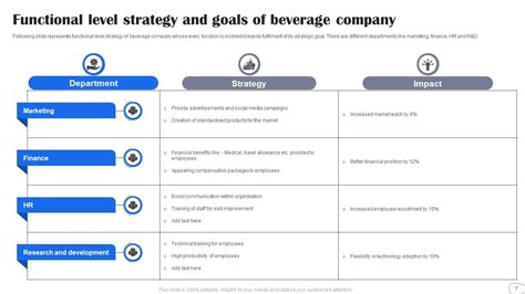 Functional Level Strategy Powerpoint Ppt Template Bundles Ppt Template