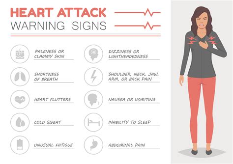 Symptoms of a Heart attack in Women - Yatharth Hospitals