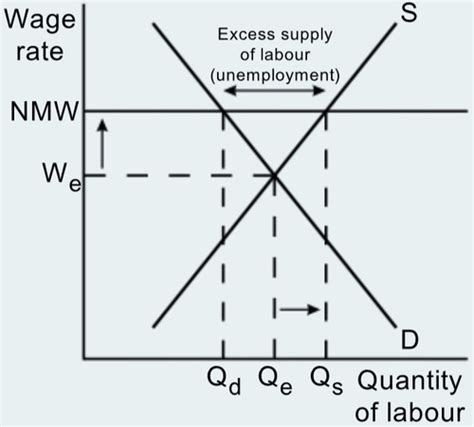 Macro Economics Book Flashcards Year Flashcards Quizlet