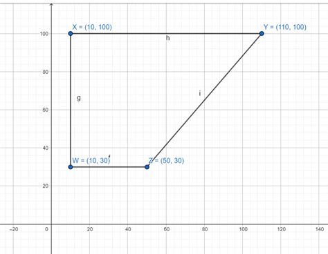 The Vertices Of A Backyard Are W 10 30 X 10 100 Y 110 Quizlet