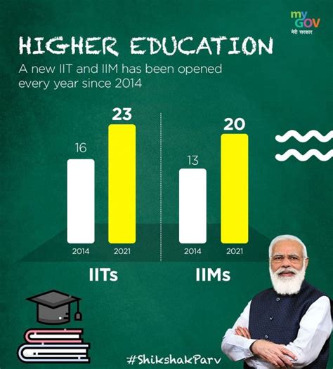 This Is How Modi Govt Is Transforming The Education Sector