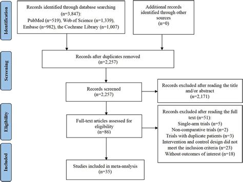 Frontiers Efficacy And Safety Of Anti Angiogenic Drug Monotherapy And