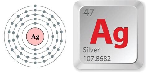 Silver Periodic Table Atomic Mass | Awesome Home