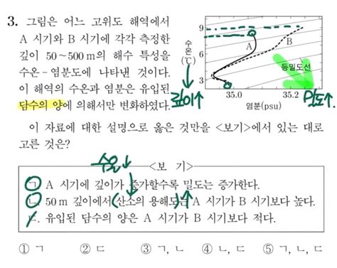 지구과학 해수의성질 질문 급해요 지식in