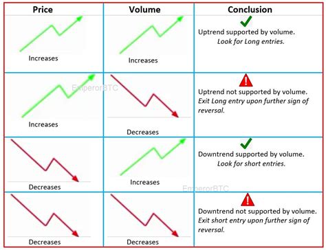 Emperor On Twitter Retracement Vs Reversal Sometimes People Judge A