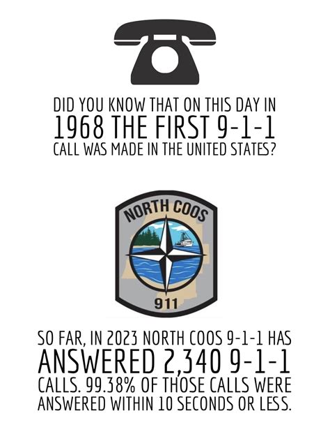 What the coos bay police department budget increase will fund 5