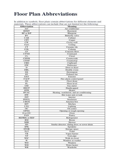 Floor Plan Abbreviations Pdf Basement Architectural Design