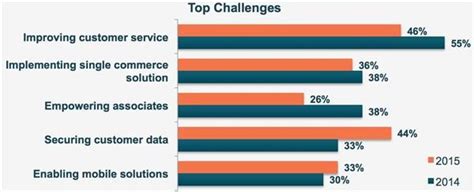 Discussion Point How To Reach Your Mobile Customers