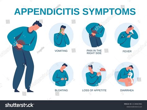 Appendicitis Symptoms Infographic Signs Appendix Inflammation Stock ...