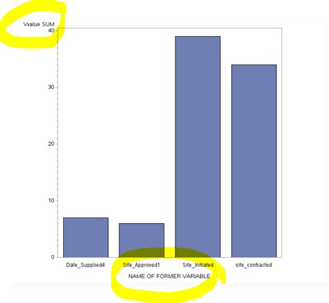 Solved Bar Chart Sas Support Communities