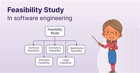 Feasibility Study In Software Engineering Shiksha Online