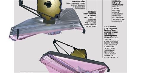 James Webb Space Telescope Main Elements The Planetary Society