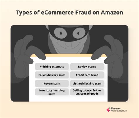 Amazon Fraud Detection Guide Free Or Cheap Checkers