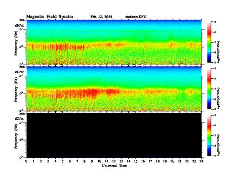 Dynamic Spectra At Kunigami On 12 Feb 2024