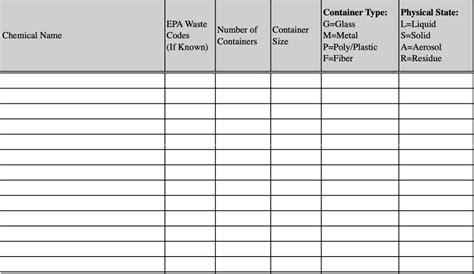 Keeping Track Of Your Chemical Waste Inventory Environmental