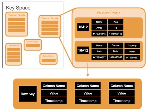 NoSQL 是什麼請說明 NoSQL 資料庫的特點ExplainThis