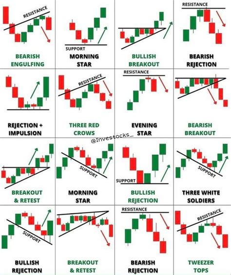 Candlestick charts : r/IndianStockMarket