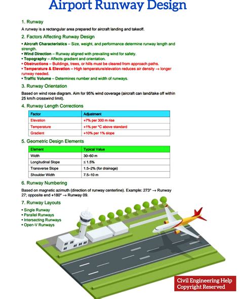 Runway End Safety Area 2