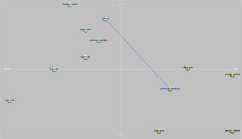 Le Graphe D Acteurs De La R F Rence Pollution Atmosph Rique En