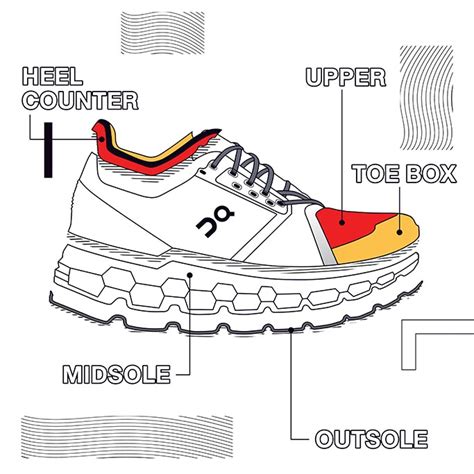 The Anatomy Of A Sneaker Explained Everything You Need To Know About