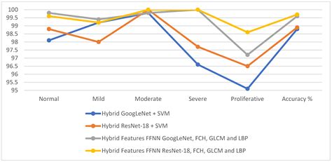 Diagnostics Free Full Text Hybrid Methods For Fundus Image Analysis