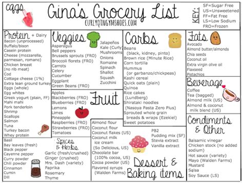 scottandchelstallings: healthy grocery list