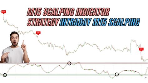 M15 Scalping Indicator Strategy Forex 15 Minute Chart Scalping