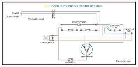 35 Carrier Ac Outdoor Unit Wiring Diagram Pics