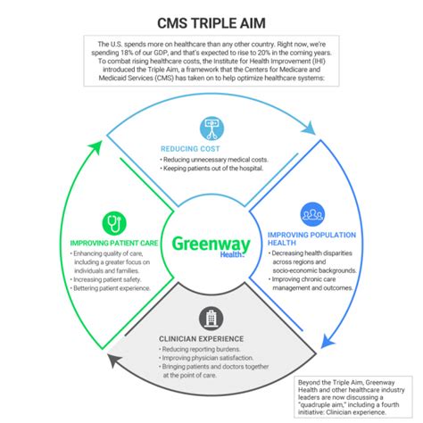 Analysis of the Ghanaian Health System and Patients Safety within the IHI Triple Aim Framework