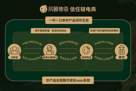 助农发展致富，辰颐物语信任链电商引领20时代的新风潮财经头条