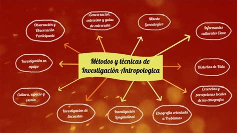 Métodos Y Técnicas De Investigación Antropológica