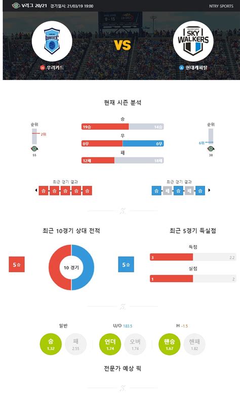 파워볼 분석 커뮤니티 엔트리 3월 19일 우리카드 현대캐피탈 분석 엔트리 전문가 분석