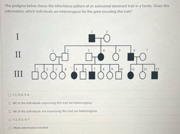 Answered The Pedigree Below Shows The Inheritance Pattern Of An