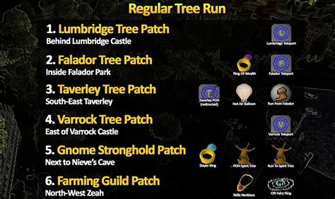 OSRS Tree Patches Guide - Route Order