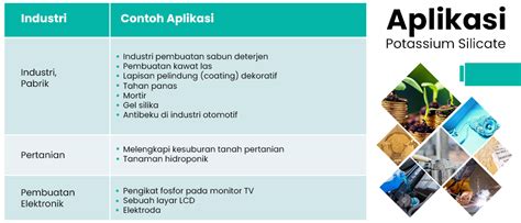 Potassium Silicate Produsen Sodium Silicate Terbaik Pt