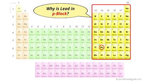 Lead (Pb) - Periodic Table (Element Information & More)