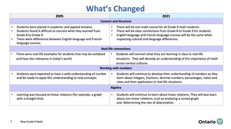 Mathematics Getting A Real Life Makeover Across Ontario Schools Next Year