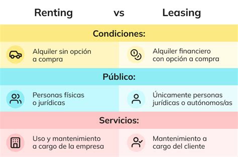 Renting Vs Leasing Para Aut Nomos Cu L Te Interesa M S Nomo